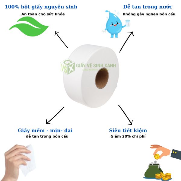 ưu điểm giấy vệ sinh cuộn lớn 1kg